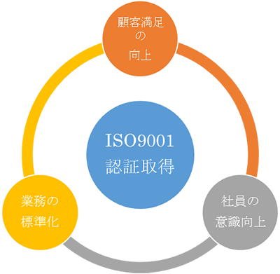 iso9001